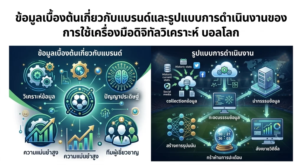 การใช้เครื่องมือดิจิทัลวิเคราะห์ บอลโลก
