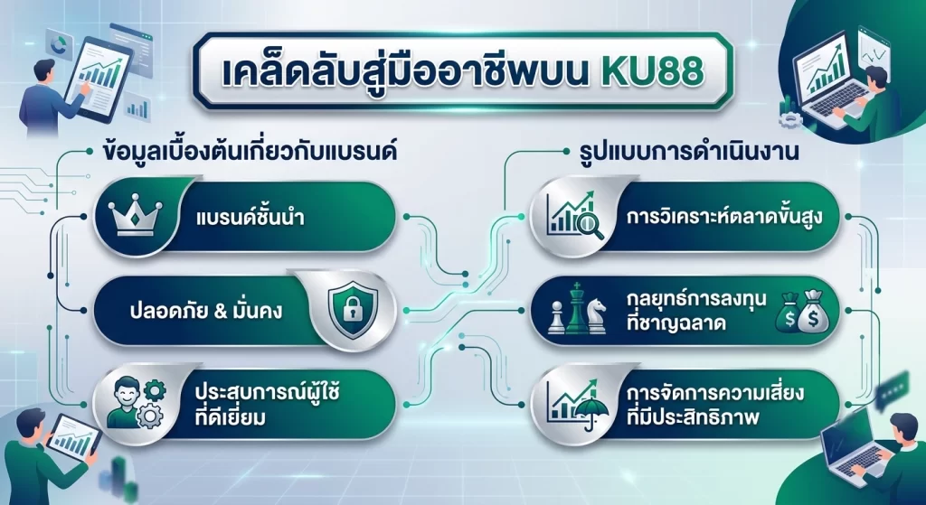 เคล็ดลับสู่มืออาชีพบน ku88