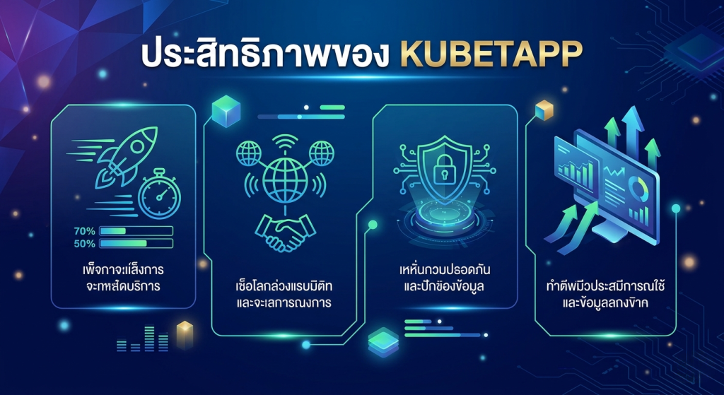 ประสิทธิภาพของ KUBETAPP