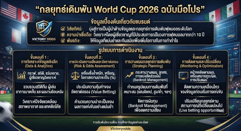 กลยุทธ์เดิมพัน World Cup 2026 ฉบับมือโปร