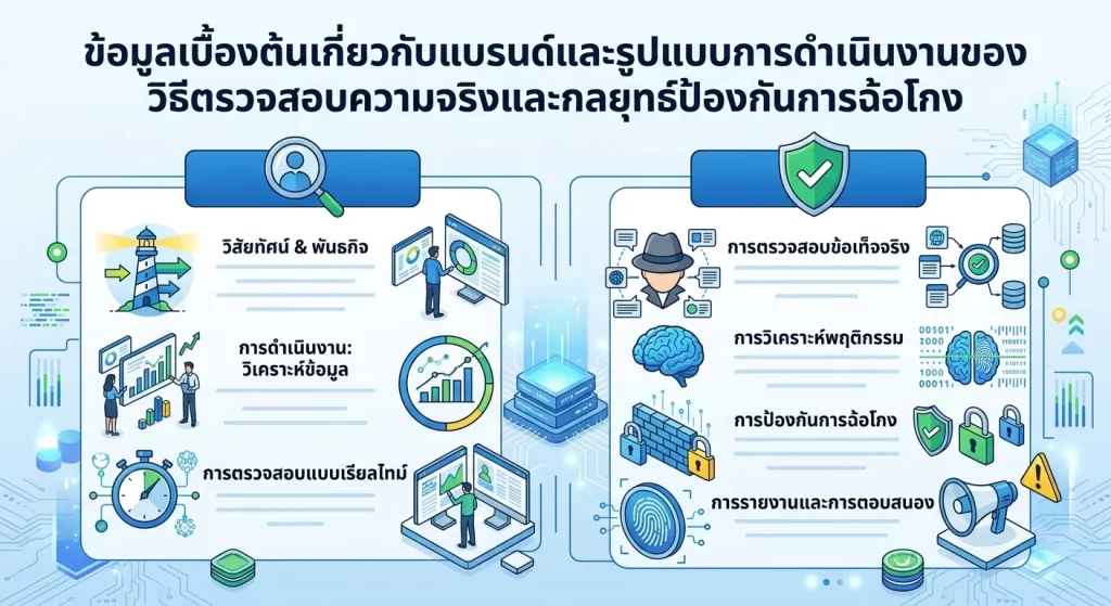 วิธีตรวจสอบความจริงและกลยุทธ์ป้องกันการฉ้อโกง