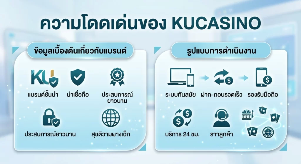 ความโดดเด่นของ KUCASINO