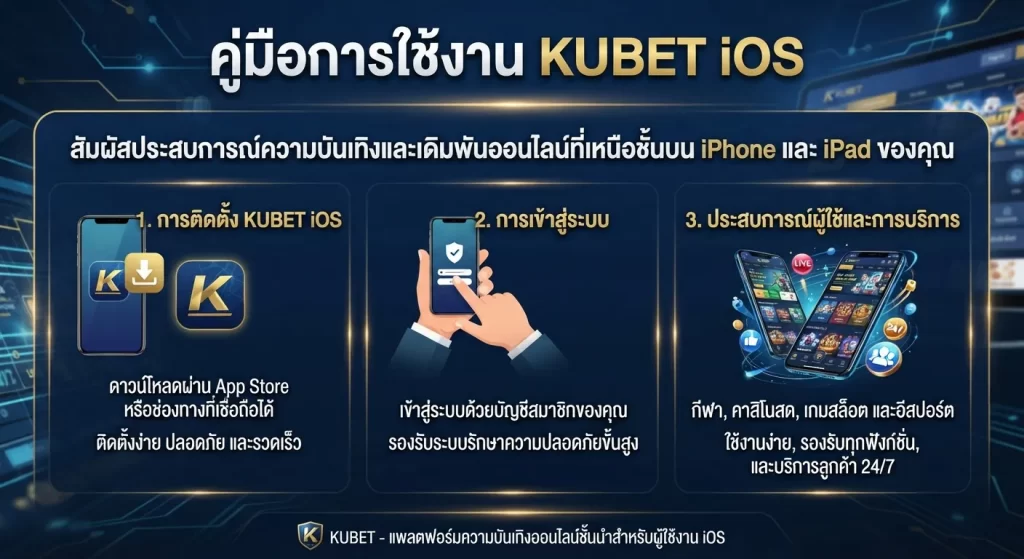 การใช้งาน KUBET iOS