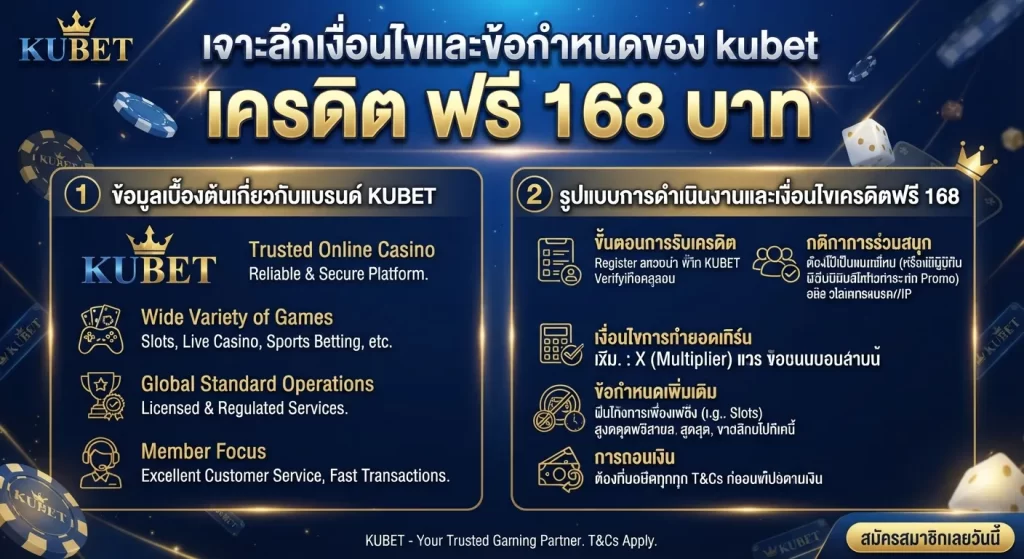 เจาะลึกเงื่อนไขและข้อกำหนดของ kubet เครดิต ฟรี 168 บาท