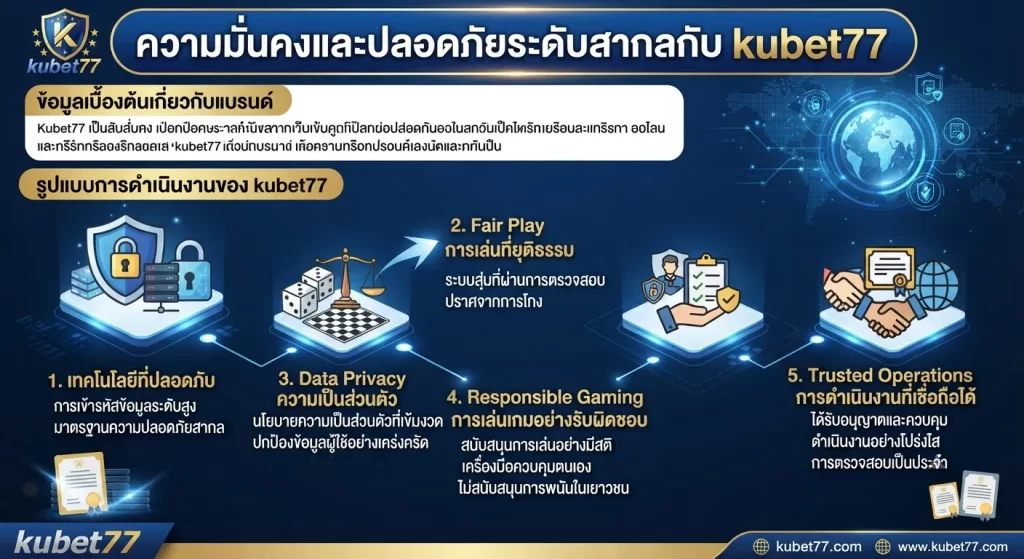 ความมั่นคงและปลอดภัยระดับสากลกับ kubet77
